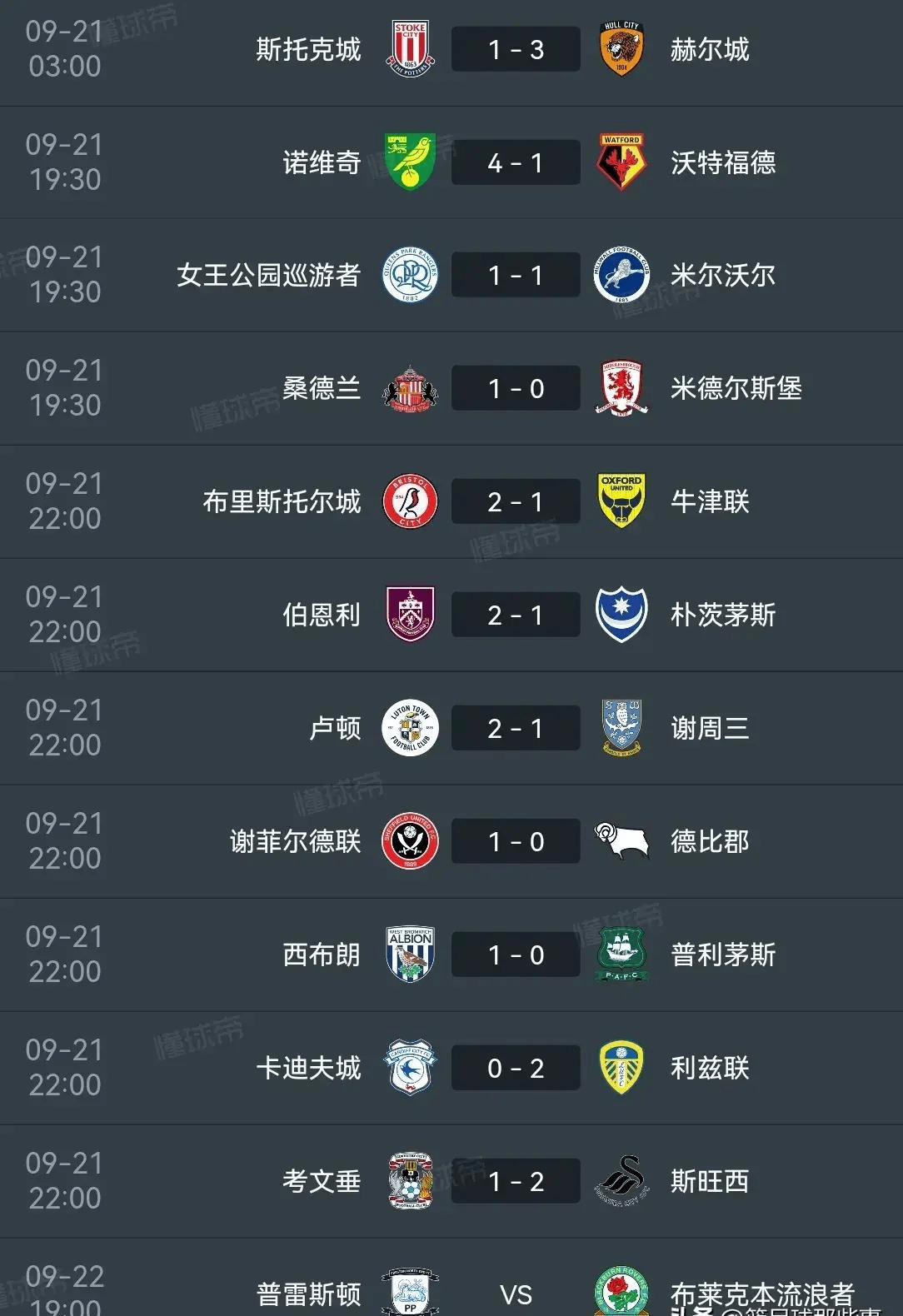 斯旺西主场大胜考文垂，继续追赶升班席位